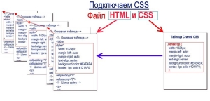 Простая вёрстка в HTML + CSS.  Урок №9.