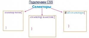 Простая вёрстка в HTML + CSS.  Урок №9.